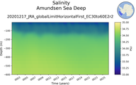 Time series of Amundsen Sea Deep Salinity vs depth